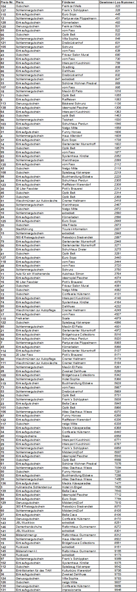 Verlosung 2025 - Gewinnerlose nach Losnummern