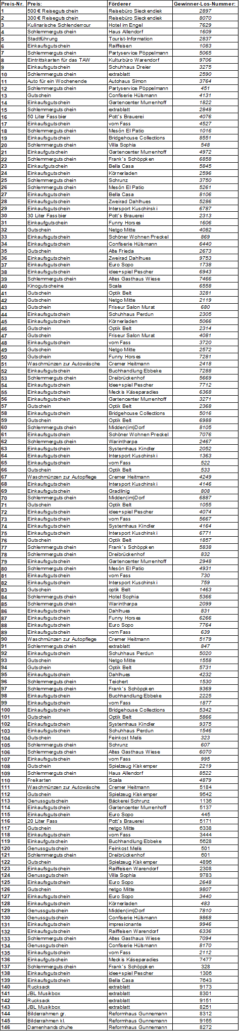 Verlosung 2025 - Gewinnerlose nach Preisen